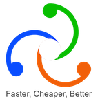 Sahani Software Inc.
